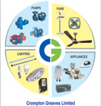 Crompton greaves pumps